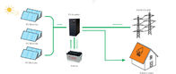 Remote Monitoring 4000W 96V IP20 Wind Solar Hybrid Controller Inverter For Home